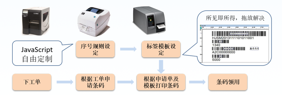 MES制造執行系統：條碼管理模塊