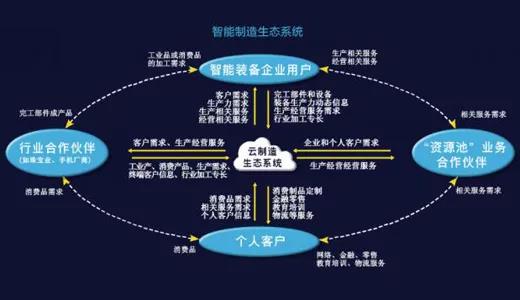政府、學術界、工業(yè)界協(xié)同推進智能制造