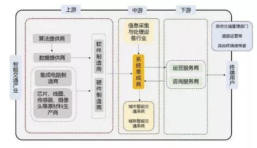 國內智能制造系統(tǒng)解決方案供應商不斷涌現(xiàn)