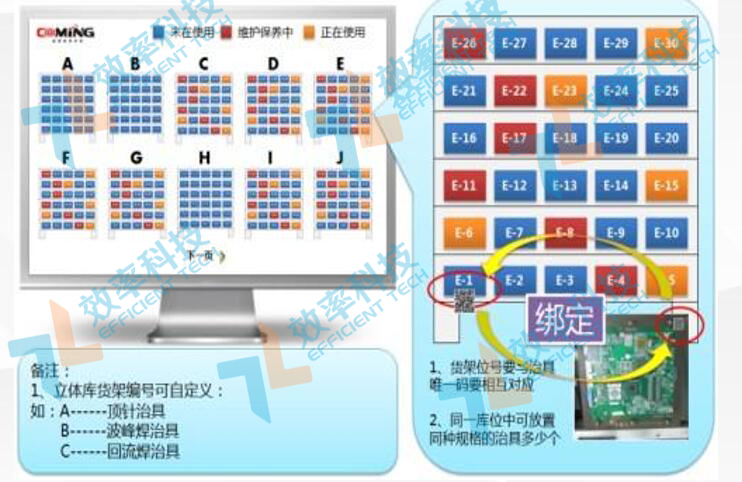 MES系統(tǒng)設備工具管理功能