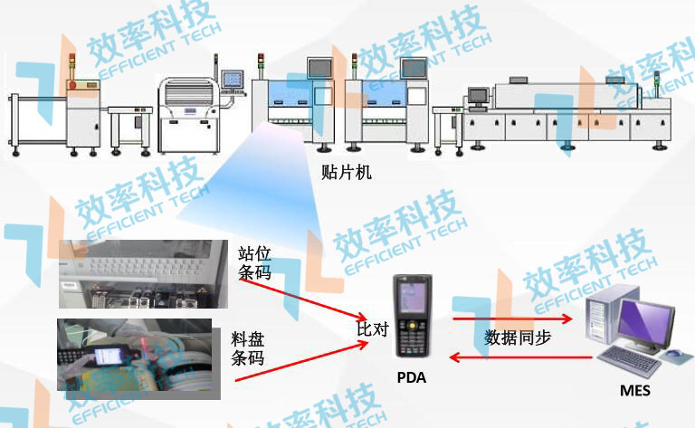 SMT物料防錯系統-在線上料