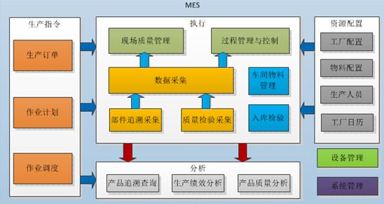 MES系統在國內實施效果不好的三大原因