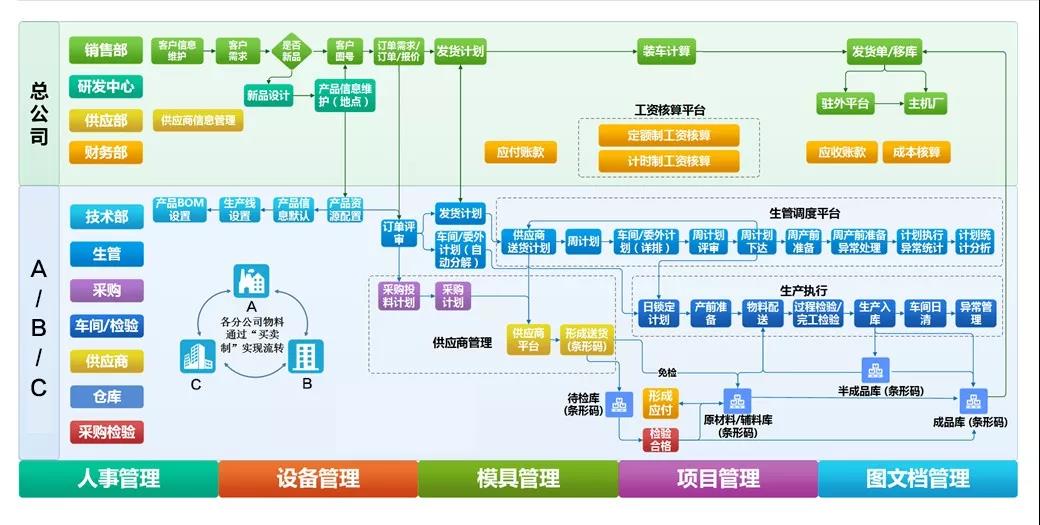 MES如何提升核心制造環節？