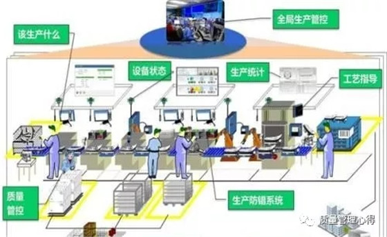 豐田生產方式的精益質量管理