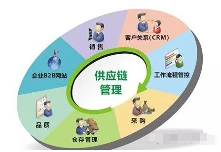 倉(cāng)庫(kù)在生產(chǎn)供應(yīng)鏈環(huán)節(jié)上無法體現(xiàn)價(jià)值
