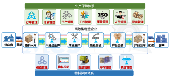 為何國內(nèi)MES項(xiàng)目平均交付率低于50%？