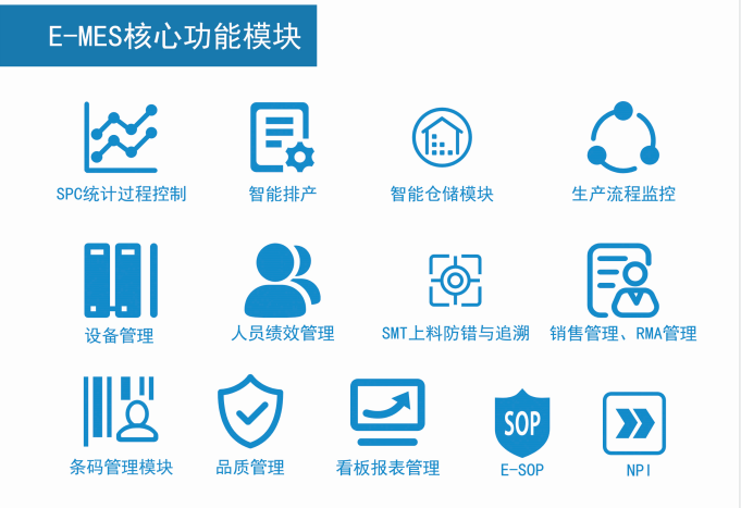 效率科技MES系統功能模塊