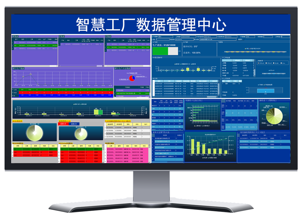 效率科技mes系統可視化看板