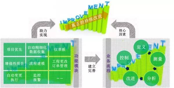 MES助力企業實現真正的持續改進