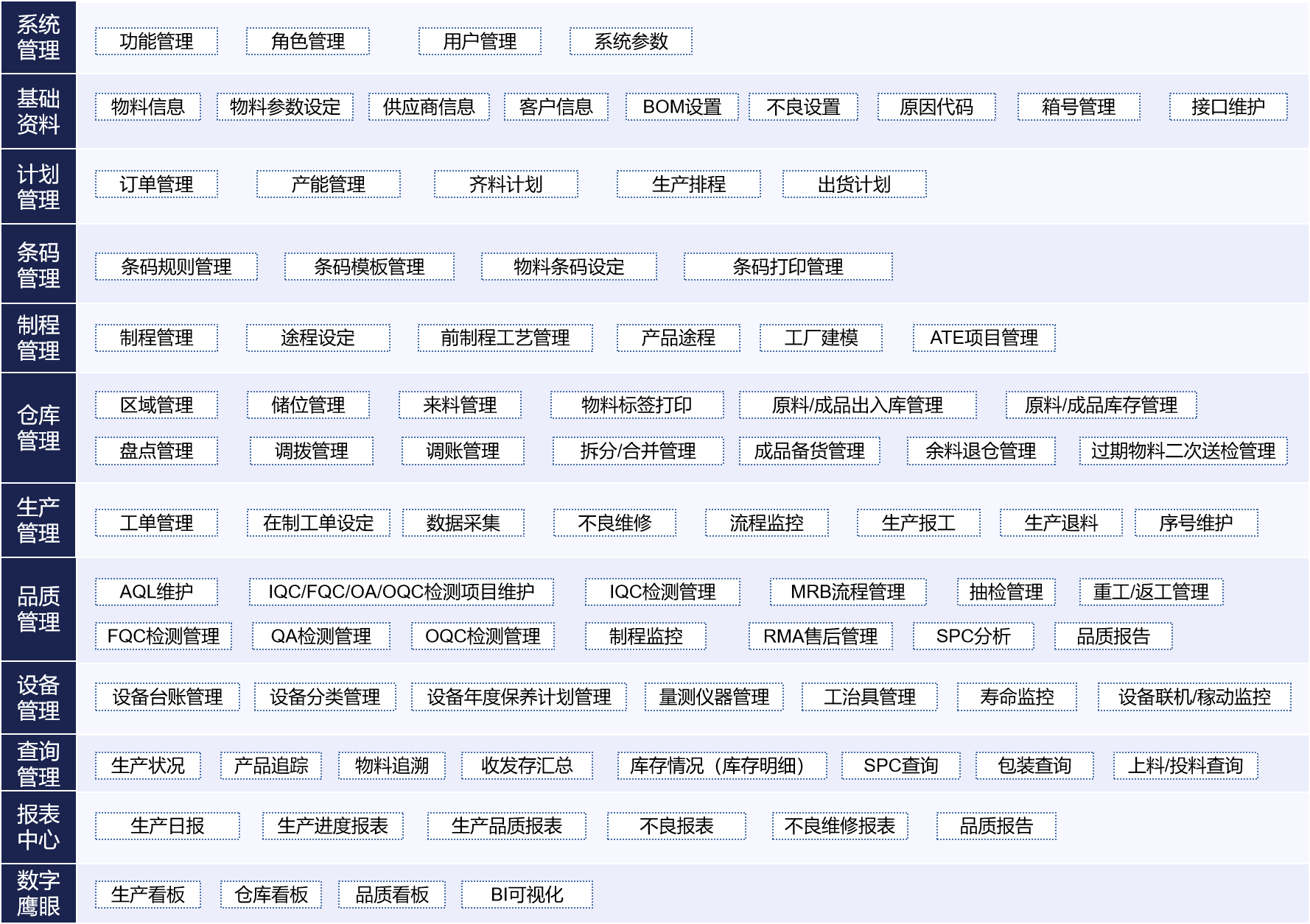效率MES系統功能詳解