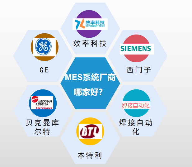 MES系統廠家推薦，哪家供應商好？