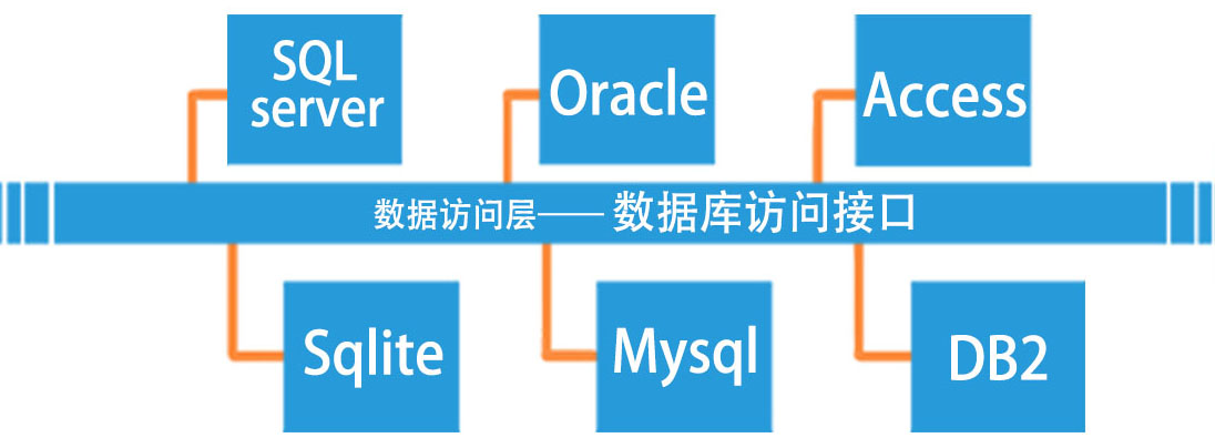 效率MES系統數據訪問層