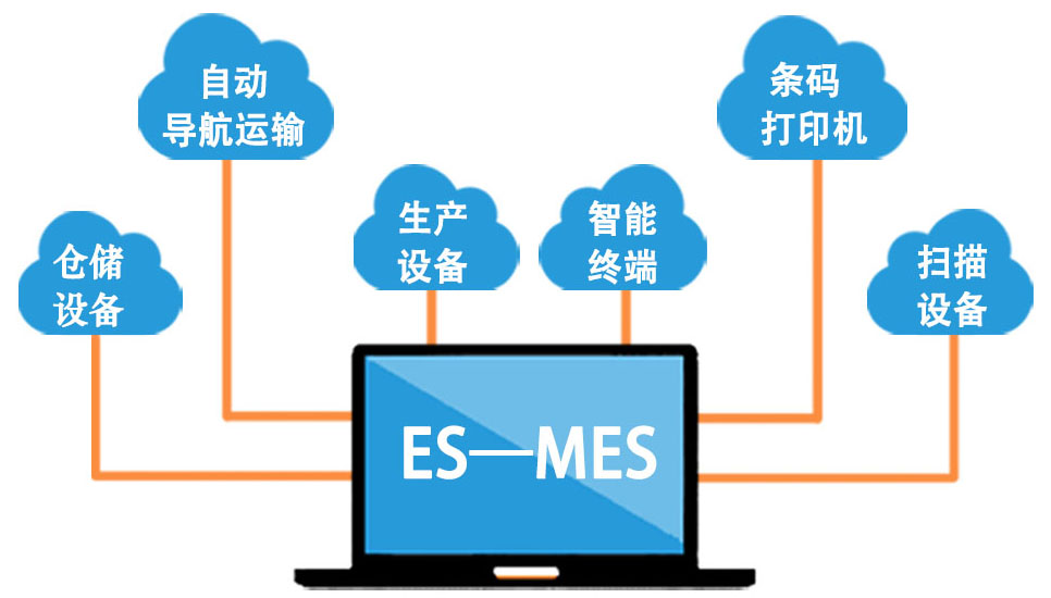 mes系統硬件接口