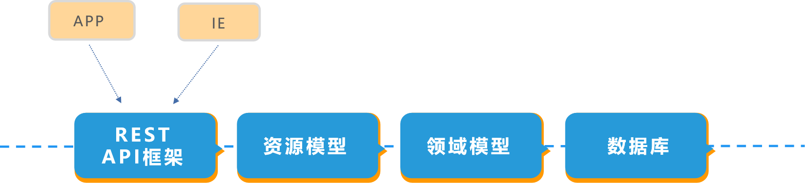效率MES系統架構