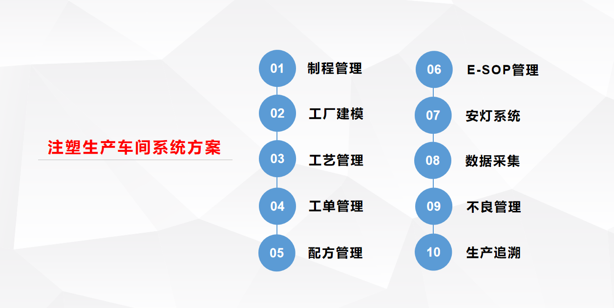 注塑行業生產車間MES系統方案