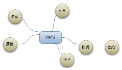 MES數據集成平臺功能?