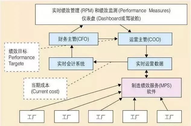 什么是實施MES的關鍵?
