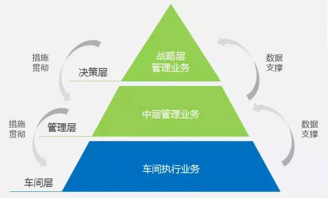 制造商在實施MES之前應該做什么